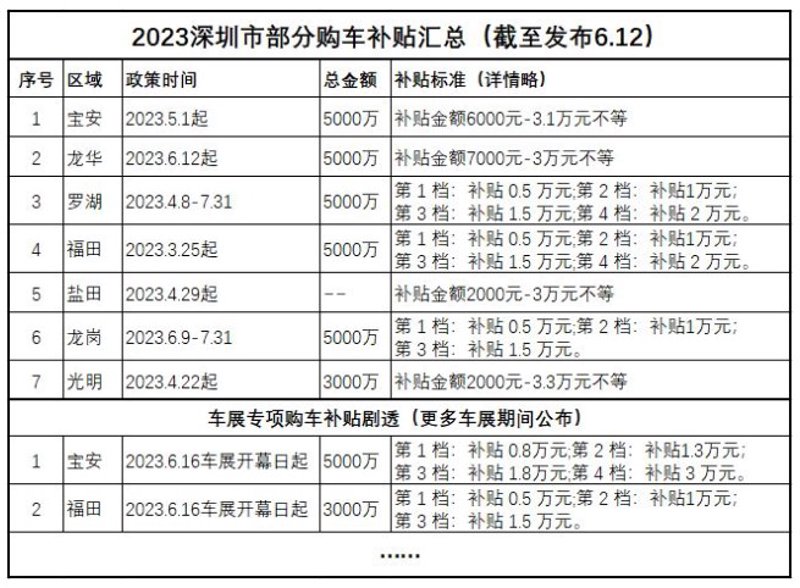 深圳国产轿车：故事与辉煌
