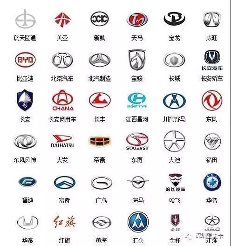 在深圳购车，到底选择什么车型更划算？