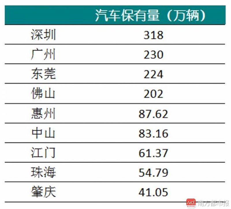 深圳买车