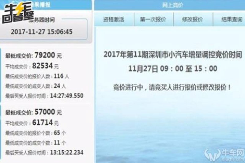 深圳买车：本地消费者购车指南