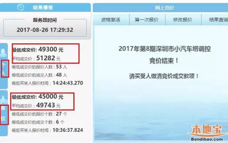 未来汽车市场的趋势：电动车能否逆袭燃油车？
